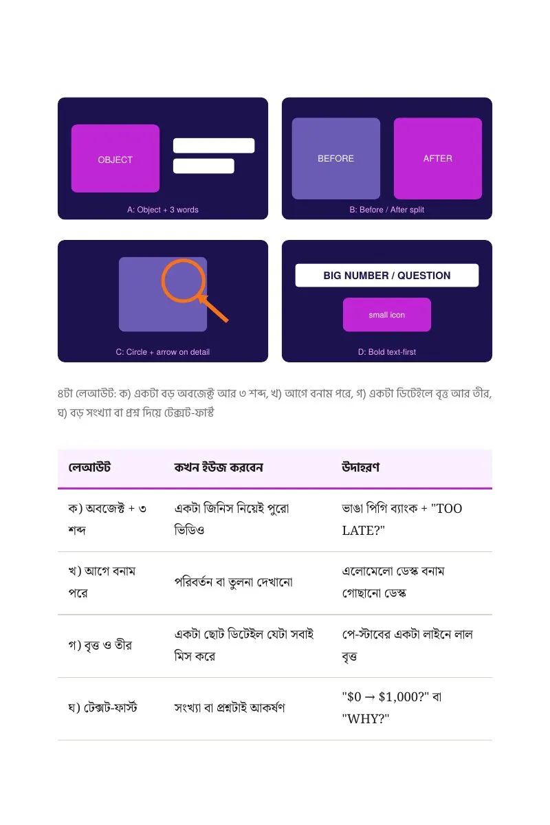 থাম্বনেইলের ৪টা লেআউটের পাতা