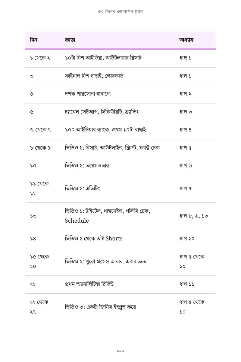 ৩০ দিনের অ্যাকশন প্ল্যানের পাতা